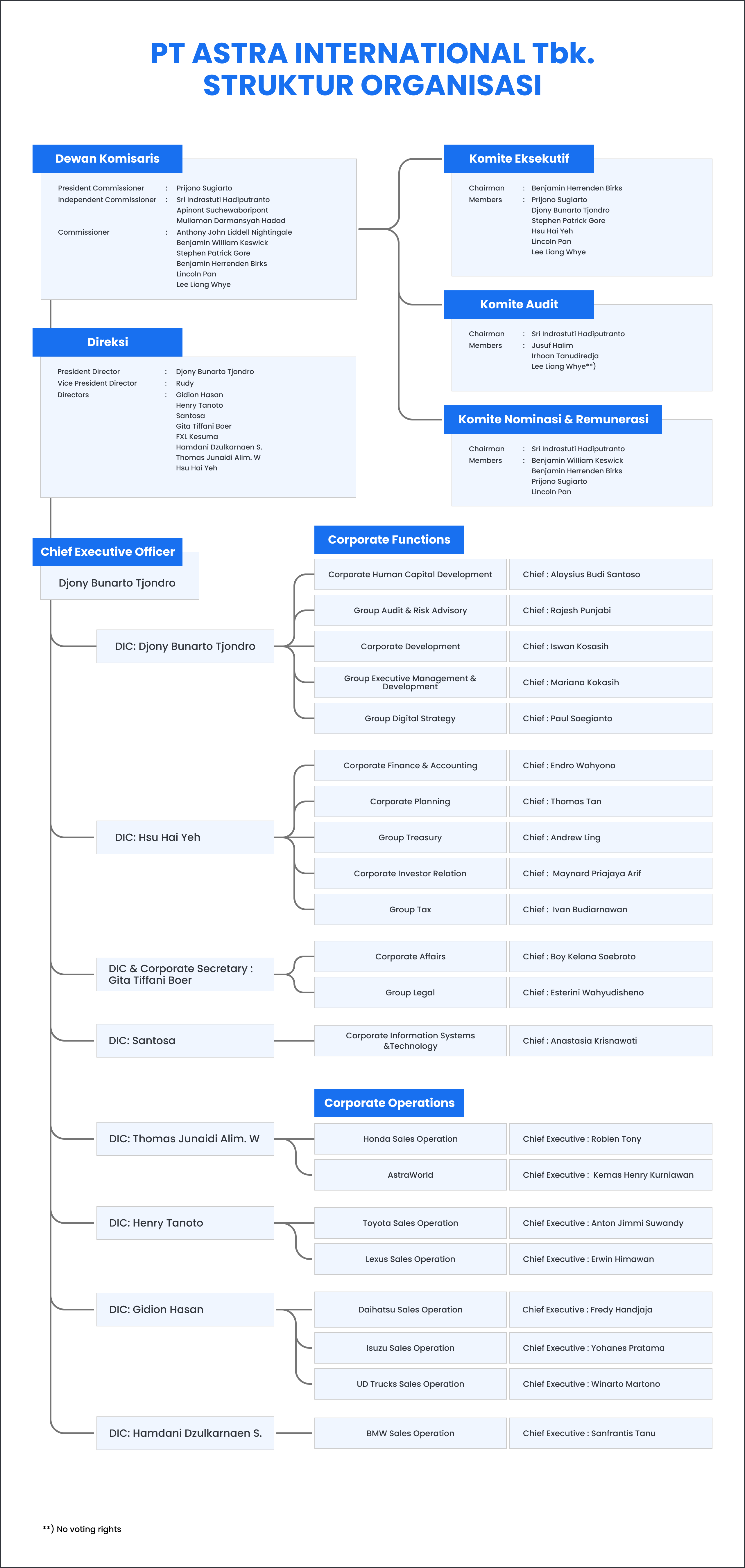 SO-ID-oct 2025-Hal 1.png